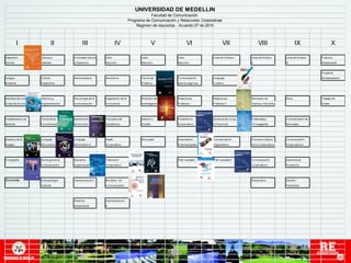 Programa de Comunicación y Relaciones Corporativas 
I II III IV V VI VII VIII IX X 
Expresión Ciencia y Actividad cultural Libre Libre Libre Linea de Enfasis I Linea de Enfasis Linea de Enfasis Practica 
Escrita Libertad y Deportiva Elección Elecció n Elección II III Empresarial 
Proyecto 
Lengua Cultura Hermenéutica Semiótica Teoría de Comunciación Lenguaje Empresarismo 
Materna Lingüística Publicos para la negociac Creativo 
Introducción a las Retorica y Sociología de la Legislación de la Metodos de Relaciones Relaciones Seminario de Etica Trabajo de 
Ccias de la Cción Argumentación Comunicación Comunicac. Investigación Publicas I Publicas II Ciencia y Tecnolog Grado 
Fundamentos de Teoria de la Epistemología Principios de Edición y Periodismo Gerencia de Cong. Publicidad y Comunicación de 
derecho Comunicación de la Cción Estadistica Diseño Corporativo y Protocolo ¨Propaganda Mercadeo 
Estética de la Lenguaje Lenguaje Radio Mercadeo Apreciación Comunciación Procesos Educa Comunicación 
Imagen Informativo I Informativo II Corporativa Cinematografica Organizativa tivos Corporativos Corporativa II 
Fotografía Sicología de la Narrativa Televisión Plan Variable I Plan Variable II Comunicación Gerencia de 
Comunicación Audiovisual Corporativa Corporativa I Proyectos 
Economía Antropología Administración I Modelos de Geopolitica Gestión 
Cultural Comunicación Financiera 
Derecho Administración 
Empresarial II 
UNIVERSIDAD DE MEDELLIN 
Facultad de Comunicación 
Régimen de requisitos - Acuerdo 07 de 2010 
 