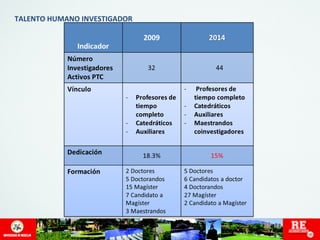 TALENTO HUMANO INVESTIGADOR 
 