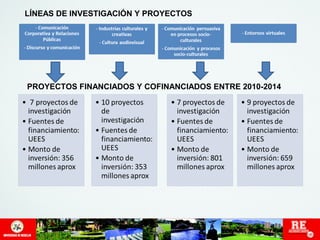 LÍNEAS DE INVESTIGACIÓN Y PROYECTOS 
PROYECTOS FINANCIADOS Y COFINANCIADOS ENTRE 2010-2014 
 