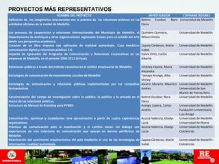 PROYECTOS MÁS REPRESENTATIVOS 
NOMBRE DEL PROYECTO INVESTIGADOR COFINANCIADORES 
Definición de los imaginarios relacionados con la práctica de las relaciones públicas en las 
entidades oficiales de la ciudad de Medellín. 
Botero Escobar, Nora 
Elena 
Universidad de Medellín 
Los procesos de cooperación y relaciones internacionales del Municipio de Medellín, el 
Departamento de Antioquia y otras organizaciones regionales: Líneas para un estado del arte 
desde una perspectiva académica. 
Quintero Quintero, 
Wilson Emilio 
Universidad de Medellín 
Creación de un libro impreso con aplicación de realidad aumentada. Caso temático: 
comunicación digital y relaciones públicas 2.0. 
Zapata Cárdenas, María 
Isabel 
Universidad de Medellín 
Impacto de Egresados del Programa de Comunicación y Relaciones Corporativas en las 
empresas de Medellín, en el periodo 2006-2012 (II Fase). 
Galvis Ortiz, Carlos 
Alberto 
Universidad de Medellín 
Relaciones públicas a través del método casuístico en el ámbito empresarial de Medellín. Jiménez Ospina, María 
Alejandra 
Universidad de Medellín 
Estrategias de comunicación de movimientos sociales de Medellín Tamayo Arango, Alba 
Shirley 
Universidad de Medellín 
Estrategias de comunicación y relaciones públicas implementadas por las compañías 
farmacéuticas 
Alvarez Moreno, Mauricio 
Andres 
Universidad de Medellín 
Universidad de San 
Martín de Porres-Perú 
Caracterización del campo de investigación sobre lo público, lo político y lo privado en el 
marco de las relaciones públicas. 
Botero Escobar, Nora 
Elena 
Universidad de Medellín 
Estructura de Manual de Branding para PYMES Arango Lopera, Carlos 
Andrés 
Universidad de Medellín 
Fundación Universitaria 
Luis Amigó 
Comunicación, juventud y ciudadanías: Una aproximación a partir de cuatro experiencias 
organizativas. 
Acosta Valencia, Gladys 
Lucia 
Universidad de Medellín 
Universidad del Norte 
Prácticas de comunicación para la movilización y el cambio social: Un diálogo con 
experiencias de tres colectivos de comunicación que operan en barrios periféricos de 
Medellín. 
Acosta Valencia, Gladys 
Lucia. 
Universidad de Medellín- 
Colciencias 
Reactivación del patrimonio arquitectónico del país mediante el uso de las tecnologías de 
información: realidad aumentada 
Zapata Cárdenas, María 
Isabel 
Universidad de Medellín- 
Colciencias 
 
