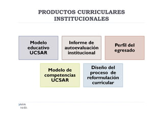 PRODUCTOS CURRICULARES
INSTITUCIONALES
NVA
16-03-
2012
 
