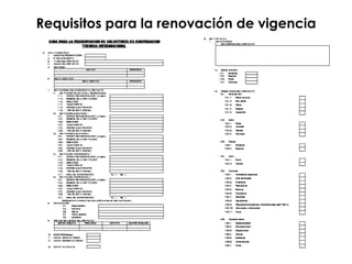 Requisitos para la renovación de vigencia 