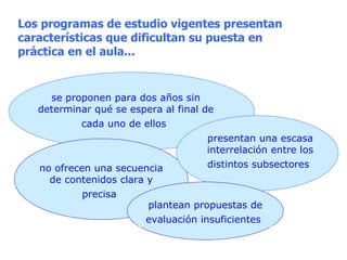 Los programas de estudio vigentes presentan características que dificultan su puesta en práctica en el aula... se proponen para dos años sin determinar qué se espera al final de cada uno de ellos   no ofrecen una secuencia de contenidos clara y precisa   presentan una escasa interrelación entre los distintos subsectores   plantean propuestas de evaluación insuficientes   