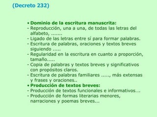 Dominio de la escritura manuscrita: Reproducción, una a una, de todas las letras del alfabeto, ....... Ligado de las letras entre sí para formar palabras. Escritura de palabras, oraciones y textos breves siguiendo ..... Regularidad en la escritura en cuanto a proporción, tamaño..... Copia de palabras y textos breves y significativos con propósitos claros. Escritura de palabras familiares ....., más extensas y frases y oraciones.. Producción de textos breves:  Producción de textos funcionales e informativos…. Producción de formas literarias menores, narraciones y poemas breves... (Decreto 232) 