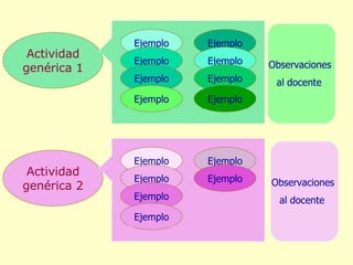 Observaciones  al docente   Observaciones  al docente   Actividad genérica 1 Ejemplo Ejemplo Ejemplo Ejemplo Ejemplo Ejemplo Ejemplo Ejemplo Actividad genérica 2 Ejemplo Ejemplo Ejemplo Ejemplo Ejemplo Ejemplo 