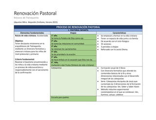 Renovación Pastoral
Diócesis de Tlalnepantla
(Apuntes Mtro. Alejandro Emiliano, Verano 2023)
PROCESO DE RENOVACIÓN PASTORAL
1. PASTORAL INFANTIL
Elementos fundamentales Etapas Características
Raíces de vida cristiana. Escolarizada.
Objetivo:
Tener discípulos misioneros en la
arquidiócesis de Tlalnepantla
mediante un itinerario formativo y
vivencial cristiana para los niños de
nivel preescolar y primaria
Criterio fundamental:
Reavivar el bautismo encaminando a
los niños a la vida cristiana mediante
un proceso de vida eucarística y
responsablemente con el sacramento
de la confirmación
1° año.
Se toma la Palabra de Dios como eje.
• Se empiezan a formar en la vida cristiana
• Tener un espacio de vida junto a la familia
• De acuerdo con el ciclo litúrgico
• 35 sesiones
• 3 períodos o etapas
• Reforzado con la Lectio Divina.
2° año.
Se toma las relaciones en comunidad.
3° año.
Se retoman los sacramentos
4° año.
Se da prioridad a la oración.
5° año.
Se hace énfasis en la vocación que Dios nos da.
6°. Año.
Invitación a dar frutos (Síntesis de vida cristiana)
Catequistas • Formación anual de 5 libros
• Con itinerario formativo que atiende los
contenidos básicos de la fe y otras
dimensiones relacionadas con el desarrollo
integral de las catequistas
• Serie. Catequistas discípulos de Jesús que
contempla las 3 dimensiones de la formación
de los catequistas: Ser, Saber y Saber Hacer.
• Método inductivo experimental
contemplativo en el que se combinan: Ver,
iluminar, actuar, celebrar
Escuela para padres
 