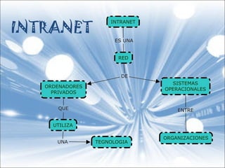INTRANET