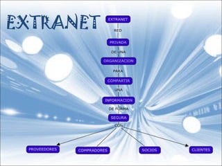 EXTRANET