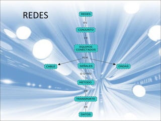 REDES