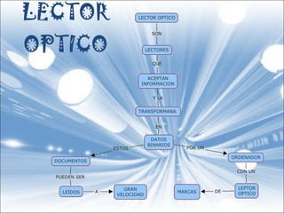 LECTOR OPTICO