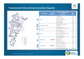 Transmission	
  Grid	
  and	
  Interconnec=on	
  Capacity	
  
5	
  
1	
  
4	
  
3	
  
2	
  
6	
  
8	
  
7	
  
500	
  kV	
  	
  
330	
  kV	
  	
  
220	
  kV	
  	
  
150	
  kV	
  	
  
132	
  kV	
  	
  
*To	
  be	
  conﬁrmed	
  in	
  deﬁnite	
  version	
  of	
  bid	
  documents.	
  
CORRIDOR	
  
LIMITING	
  
CAPACITY	
  (*)	
  
MAIN	
  INTERCONECTION	
  
NODES	
  
(Tension	
  in	
  kV)	
  
Max	
  	
  
(MW)*	
  
NOA	
  
La	
  Rioja	
  (132)	
   120	
  
La	
  Rioja	
  Sur	
  (132)	
   100	
  
Villa	
  Quinteros	
  (132)	
   100	
  
ET	
  Cobos	
  (345)	
   400	
  
El	
  Bracho	
  (220)	
   200	
  
BUE-­‐LITORAL-­‐NEA	
  
Cañada	
  de	
  Gomez	
  (132)	
   100	
  
Rojas	
  (132)	
   150	
  
Puerto	
  Mineral	
  (132)	
   100	
  
CENTRO	
   Villa	
  Mercedes	
  -­‐	
  Rio	
  IV	
  (132)	
   130	
  
San	
  Luis	
  (132)	
   100	
  
CUYO	
  
Cruz	
  de	
  Piedra	
  (132)	
   100	
  
Jachal	
  -­‐	
  Punta	
  de	
  Rieles	
  (132)	
   80	
  
El	
  Sosneado	
  (132)	
   60	
  
Cañada	
  Honda	
  (132)	
   100	
  
COMAHUE	
   600	
  MW	
  
ET	
  Chocon	
  (500)	
   300	
  
Alicurá	
  (132)	
   30	
  
Puelches	
  (132)	
   30	
  
Bahia	
  Blanca	
  (132)	
   300	
  
PATAGONIA	
   400	
  MW	
  
Santa	
  Cruz	
  Norte	
  (132)	
   130	
  
Rio	
  Santa	
  Cruz	
  (132)	
   50	
  
Puerto	
  Madryn	
  (132)	
   50	
  
Futaleufú	
  –	
  Madryn	
  (330)	
   180	
  
1	
  
3	
  
2	
  
7	
  
6	
  
5	
  
4	
  
8	
  
 