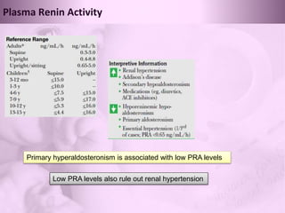 Pra Level Renovascular hypertension in children | PPTX