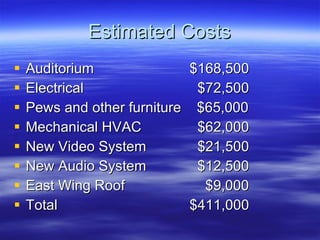 Estimated Costs Auditorium   $168,500 Electrical   $72,500 Pews and other furniture  $65,000 Mechanical HVAC   $62,000 New Video System   $21,500 New Audio System   $12,500 East Wing Roof   $9,000 Total   $411,000  