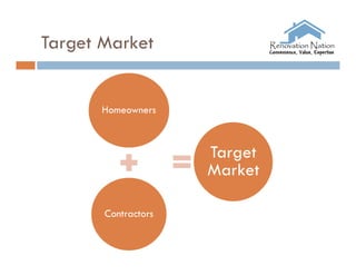 Target Market


       Homeowners



                     Target
                     Market

       Contractors
 