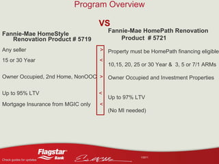 Program Overview Fannie-Mae HomeStyle Renovation Product # 5719 Any seller     > 15 or 30 Year  < Owner Occupied, 2nd Home, NonOOC  > Up to 95% LTV   < Mortgage Insurance from MGIC only  < Fannie-Mae HomePath Renovation  Product  # 5721  Property must be HomePath financing eligible  10,15, 20, 25 or 30 Year &  3, 5 or 7/1 ARMs  Owner Occupied and Investment Properties Up to 97% LTV  (No MI needed) VS 