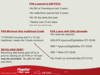 FHA Lowered to 620 FICO:  No BK or Foreclosure last 3 years. No collections opened last 2 years. No 30 day lates last year.    Refers max 31/43 ratios  Some other minor restrictions apply. FHA Loans with Gifts allowable No reserves required 620-679 Approve/EligibleMax DTI 35/48 680 ^ Approve/EligibleMax DTI 55/55 680 ^ Refer DTI 35/45 No Credit (or minimal) Max DTI 31/43 FHA Minimum Non traditional Credit   12 Months housing and 2 x 12 non traditional  meets the 3 trade minimum REVOLVING DEBT: Revolving debt being paid off at or prior-to closing on an FHA or VA loan  may be excluded.  No gifts for debt pay down. . 