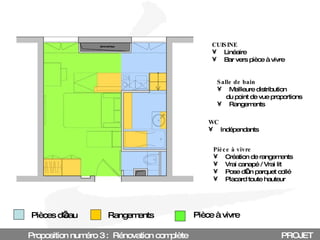 Proposition numéro 3 :  Rénovation complète PROJET Pièces d’eau Pièce à vivre CUISINE Linéaire Bar vers pièce à vivre Salle de bain Meilleure distribution du point de vue proportions Rangements WC Indépendants Pièce à vivre Création de rangements Vrai canapé / Vrai lit Pose d’un parquet collé Placard toute hauteur Rangements 