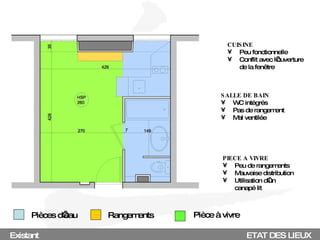 Existant Pièces d’eau Pièce à vivre CUISINE Peu fonctionnelle Conflit avec l’ouverture de la fenêtre SALLE DE BAIN WC intégrés Pas de rangement Mal ventilée PIECE A VIVRE Peu de rangements Mauvaise distribution Utilisation d’un  canapé lit ETAT DES LIEUX Rangements 
