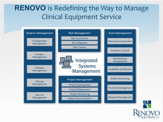 RENOVO is Redefining the Way to Manage
     Clinical Equipment Service
 
