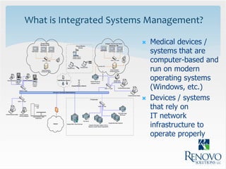 What is Integrated Systems Management?

                           Medical devices /
                            systems that are
                            computer-based and
                            run on modern
                            operating systems
                            (Windows, etc.)
                           Devices / systems
                            that rely on
                            IT network
                            infrastructure to
                            operate properly
 