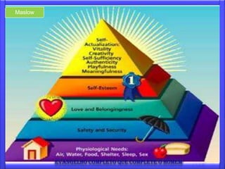 Maslow
         RENÉ PADILHA E A MISSÃO INTEGRAL

 OS PENSAMENTOS DE PADILHA

    Missão Integral tem a ver com a
     totalidade da vida humana.


  Um evangelho que supra todas as
   necessidades do ser humano
 
