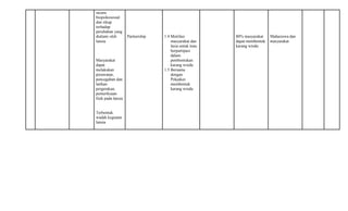 secara
biopsikososial
dan sikap
terhadap
perubahan yang
dialami oleh
lansia
Masyarakat
dapat
melakukan
perawatan,
pencegahan dan
latihan
pergerakan,
pemeriksaan
fisik pada lansia
Terbentuk
wadah kegiatan
lansia
Partnership 1.4 Motifasi
masyarakat dan
lasia untuk mau
berpartipasi
dalam
pembentukan
karang wreda
1.5 Bersama
dengan
Pokjakes
membentuk
karang wreda
80% masyarakat
dapat membentuk
karang wreda
Mahasiswa dan
masyarakat
 