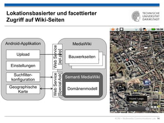KOM – Multimedia Communications Lab 14
Lokationsbasierter und facettierter
Zugriff auf Wiki-Seiten
Android-Applikation MediaWiki
Upload
Einstellungen
Bauwerkseiten
Bauwerkseiten
BauwerkseitenWebService
[api.php]
Suchfilter-
konfiguration
Geographische
Karte
Semanti MediaWiki
Domänenmodell
WebService
[Special:Ask]
 