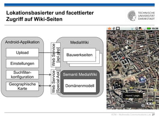 KOM – Multimedia Communications Lab 27
Lokationsbasierter und facettierter
Zugriff auf Wiki-Seiten
Android-Applikation MediaWiki
Upload
Einstellungen
Bauwerkseiten
Bauwerkseiten
BauwerkseitenWebService
[api.php]
Suchfilter-
konfiguration
Geographische
Karte
Semanti MediaWiki
Domänenmodell
WebService
[Special:Ask]
 