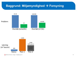 Baggrund: Miljømyndighed  Forsyning
14
Overløb [m3/år]Overløb [antal/år]
Problem:
Løsning:
(m3 bassin)
Status Plan 1 Plan 2
+ online
styring800
6.000
2.800
(40% plan1)
35-40
10
148.000
60.000
Mathias Nørlem, Krüger. mtn@kruger.dk
 