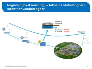 Regnvejr (lokal rensning) – fokus på stofmængder i
stedet for vandmængder
15
Recipient
Renere
overløb
Risiko
for
slamflugt
Mathias Nørlem, Krüger. mtn@kruger.dk
 