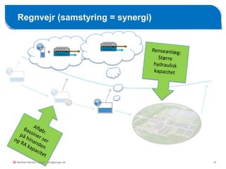 Regnvejr (samstyring = synergi)
16
+
Mathias Nørlem, Krüger. mtn@kruger.dk
 