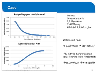 22
Case
Opland:
26 reducerede ha
2,5 PE/adresse
110 l/PE/døgn
Afløbstal: 4,5 l/s/red_ha
250 m3/red_ha/år
 6.500 m3/år  1164 kgSS/år
740 m3/red_ha/år men med
lokal rensning (80 % renseeffekt)
19.000 m3/år  688 kgSS/år
Mathias Nørlem, Krüger A/S. mtn@kruger.dk
 