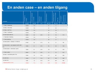 26
En anden case – en anden tilgang
Mathias Nørlem, Krüger. mtn@kruger.dk
SCENARIE
UDLEDNINGTILHAVNEN
ANTALUDLEDNINGERTIL
HAVNEN
REDUKTIONIUDLEDNING
ANLÆGSOVERSLAG
MEROMKOSTNINGIFT.
STATUSSITUATIONEN
[MIO.KR.]
COST-BENEFIT
Meromkostningpr.Reduceret
overløb
[M3 /ÅR] [PR. ÅR] [ % ] [MIO. KR.] [MIO. KR.] [KR./M3]
1: Status – basisløsning 132.000 11,6 37 0 -
1a: Status – med synergi 132.000 11,6 42 5,0 -
1b: Status – med P-hus 132.000 11,6 43 5,3 -
2: Status -Ny placering 132.000 11,6 46 7,6 -
2a: Ekstra bassin (5000 m3) 85.000 6,6 36 % 92 55 1170
3: Flytte eksist. Trykledning 132.000 11,6 43 5,3 -
4: Ekstra trykledning 132.000 11,6 58 21 -
4a: Ekstra trykledn. + nødbassin v. RA (900 l/s)
97.000 8,2 27 % 64 27 760
4b: Ekstra trykledn. + stort nødbassin ved RA (1250
l/s)
79.000 6,1 40 % 95 58 1100
4c: Ekstra trykledn. + lukket bassin i opland
79.000 6,1 40 % 128 91 1700
5: Bassin i opland 98.000 9,0 26 % 72 35 1015
6a: Status – med afkobling (efter 10 år)
75.000 7,6 43 % 117* 80* 1400
6b: (efter 20 år) 34.000 4,1 74 % 197* 160* 1630
6c: (efter 30 år) 8.500 1,6 94 % 277* 240* 1940
SCENARIE
UDLEDNINGTIL
HAVNEN
ANTALUDLEDNINGER
TILHAVNEN
REDUKTIONI
UDLEDNING
ANLÆGSOVERSLAG
MEROMKOSTNINGIFT.
STATUSSITUATIONEN
[MIO.KR.]
COST-BENEFIT
Meromkostningpr.
Reduceretoverløb
[M3 /ÅR] [PR. ÅR] [ % ] [MIO. KR.] [MIO. KR.] [KR./M3]
1: Status – basisløsning 132.000 11,6 37 0 -
1a: Status – med synergi 132.000 11,6 42 5,0 -
1b: Status – med P-hus 132.000 11,6 43 5,3 -
2: Status – Ny placering 132.000 11,6 46 7,6 -
2a: Ekstra bassin (5000 m3) 85.000 6,6 36 % 92 55 1170
3: Flytte eksist. Trykledning 132.000 11,6 43 5,3 -
4: Ekstra trykledning 132.000 11,6 58 21 -
4a: Ekstra trykledn. + nødbassin v. RA (900 l/s)
97.000 8,2 27 % 64 27 760
4b: Ekstra trykledn. + stort nødbassin ved RA (1250
l/s)
79.000 6,1 40 % 95 58 1100
4c: Ekstra trykledn. + lukket bassin i opland
79.000 6,1 40 % 128 91 1700
5: Bassin i opland 98.000 9,0 26 % 72 35 1015
6a: Status – med afkobling (efter 10 år)
75.000 7,6 43 % 117* 80* 1400
6b: (efter 20 år) 34.000 4,1 74 % 197* 160* 1630
6c: (efter 30 år) 8.500 1,6 94 % 277* 240* 1940
7: Rensning Actiflo (1,5 m3/s) 132.000 11,6 65 % 10-20 10-20 117-233
 