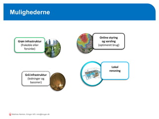 Mulighederne
Lokal
rensning
Online styring
og varsling
(optimeret brug)
Grøn infrastruktur
(frakoble eller
forsinke)
Grå infrastruktur
(ledninger og
bassiner)
Mathias Nørlem, Krüger A/S. mtn@kruger.dk
 