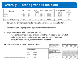 Oversigt - stof og vand til recipient
Pris Stades krog Stades krog opland.Fæstningskanal
Vand SS BOD P_tot N_Tot m3 à m3 à m3 à
[Mill.kr] [m3] [kg] [kg] [kg] [kg] kr./m3 kr./m3 kr./m3
Alternativ 1. Fællessystem 1000 11000
18000 10000
Alternativ 2. Fælles /separat 1000 33000
18000 1800
Alternativ 3. Kombinationsløsning 1000 4100
18000 2000
Pris Fælles Regnbassin
Vand SS BOD P_tot N_Tot m3 à m3 à
[Mill.kr] [m3] [kg] [kg] [kg] [kg] kr./m3 kr./m3
Alternativ 1. Fællessystem 1600
12000
Alternativ 2. Fælles /separat 800 3000
18000 2000
Alternativ 3. Kombinationsløsning 500 850
18000 2000
Alternativ 4. Separat 6000
2000
Koncentration i udløb fra separatregnvandsbassin
SS BOD Total-P Total-N
mg/l mg/l mg/l mg/l
12 4 0,09 1,2
SS BOD Total-P Total-N
mg/l mg/l mg/l mg/l
90 6 0,3 2
Koncentration i overløb fra fællesvand
SS BOD Total-P Total-N
mg/l mg/l mg/l mg/l
179 50 2,1 8,5
Anvendte stofkoncentrationer:
Vollertsen, J., Hvitved-Jacobsen, T.,
Nielsen, A.H.. 2012. Faktablad om
dimensionering af våde
regnvandsbassiner. Ålborg Universitet.
Danmark.
Vollertsen, J., Hvitved-Jacobsen, T.,
Nielsen, A.H.. 2012. Faktablad om
dimensionering af våde
regnvandsbassiner. Ålborg Universitet.
Danmark.
Winther, L., Linde, J.J., Jensen, H.T.,
Mathiasen, L.L., Johansen, N.B.. 2006.
Afløbsteknik . 5. udgave. 1. oplag.
Polyteknisk Forlag. Lyngby.
Koncentration i separatregnvand
Alternative løsninger for området
oplandet til Stades Krog
Scenarier for klimatilpasning og bassinudbygning
Opfylde
funktion
Årlig aflastning.
I alt pris for
bassiner
Bassiner
36
34
24
49
37.000220
430 30
270 335.000 6.200 1.925
128
Alternative løsninger for
typeopland 10 ha.red.
11
11
Bassiner
4.700 900 38
I alt pris for
bassiner
55 496 77
26
Årlig aflastning.
Opfylde
funktion
19,2 16
12,0 36
25.000 4.500 1.250 53 213
20,4
10,7
175
2.500 420 117 5 20
3.200 401 70 3 14
31.000 562 174 5 45
65.000 801 262 6 79
SS BOD Tot_P Tot_N Vand [m3/år] Via renseanlæg Pris
[m3/år] [mill.kr]
Fælles 1.135 558 42 201 80.000 77.500 21,2
Separat 1.170 600 39 229 80.000 35.000 36,4
Fælles/separat 1.135 564 40 209 80.000 56.250 19,4
Hybrid 1.163 508 40 194 80.000 76.650 16,4
Separat m. 5% fejlkobling. 1.297 1.215 47 306 80.000 33.250 36,4
Separat m. 10% fejlkobling. 1.424 1.830 54 384 80.000 31.500 36,4
Oversigt
[kg/år]
SS BOD Tot_P Tot_N Vand [m3/år] Via renseanlæg Pris
[m3/år] [mill.kr]
Fælles 1.135 558 42 201 80.000 77.500 21,2
Separat 1.170 600 39 229 80.000 35.000 36,4
Fælles/separat 1.135 564 40 209 80.000 56.250 19,4
Hybrid 1.163 508 40 194 80.000 76.650 16,4
Separat m. 5% fejlkobling. 1.297 1.215 47 306 80.000 33.250 36,4
Separat m. 10% fejlkobling. 1.424 1.830 54 384 80.000 31.500 36,4
Oversigt
[kg/år]
- Der udledes omtrent samme stofmængder fra fælles- og separatsystem
- Derfor ikke som udgangspunkt argumentation for at separere
- Valget bør træffes ud fra de lokale forhold:
- Type og følsomhed af recipient(er), hvilket ”stof” kigger vi på – evt. helt
andre end de viste?, muligheden for lokale løsninger i oplandet,
oversvømmede kældre, uvedkommende vand mm.
 En kombination af fælles- og separatkloak
Mathias Nørlem, Krüger A/S. mtn@kruger.dk
 