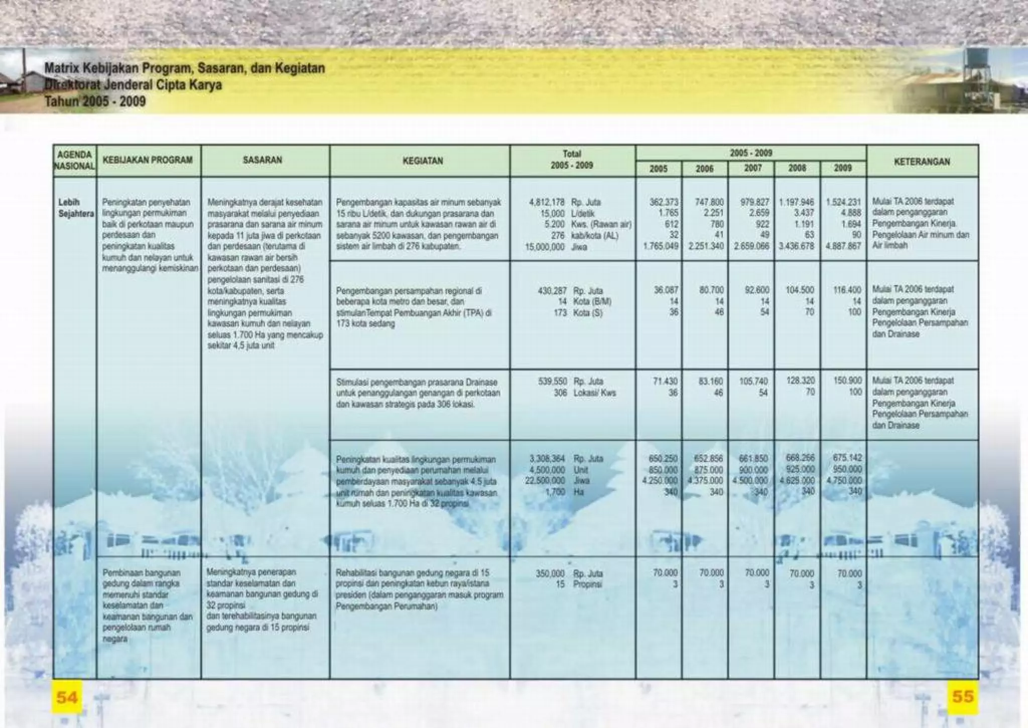 Renstra cipta karya 2006