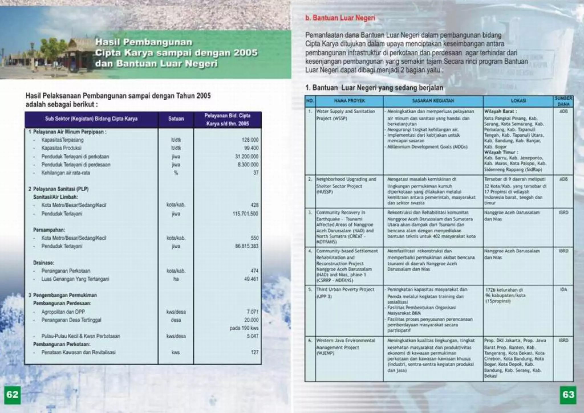 Renstra cipta karya 2006