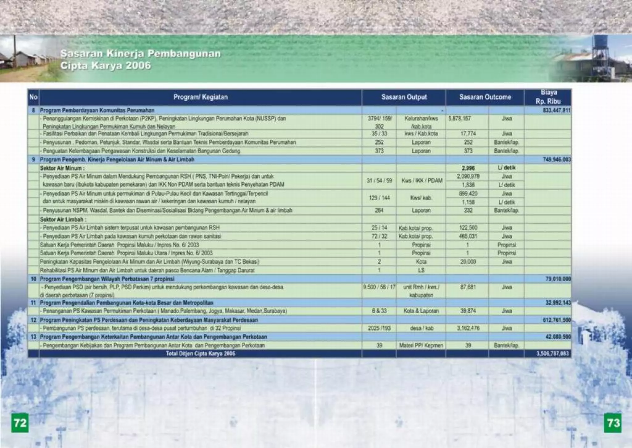 Renstra cipta karya 2006