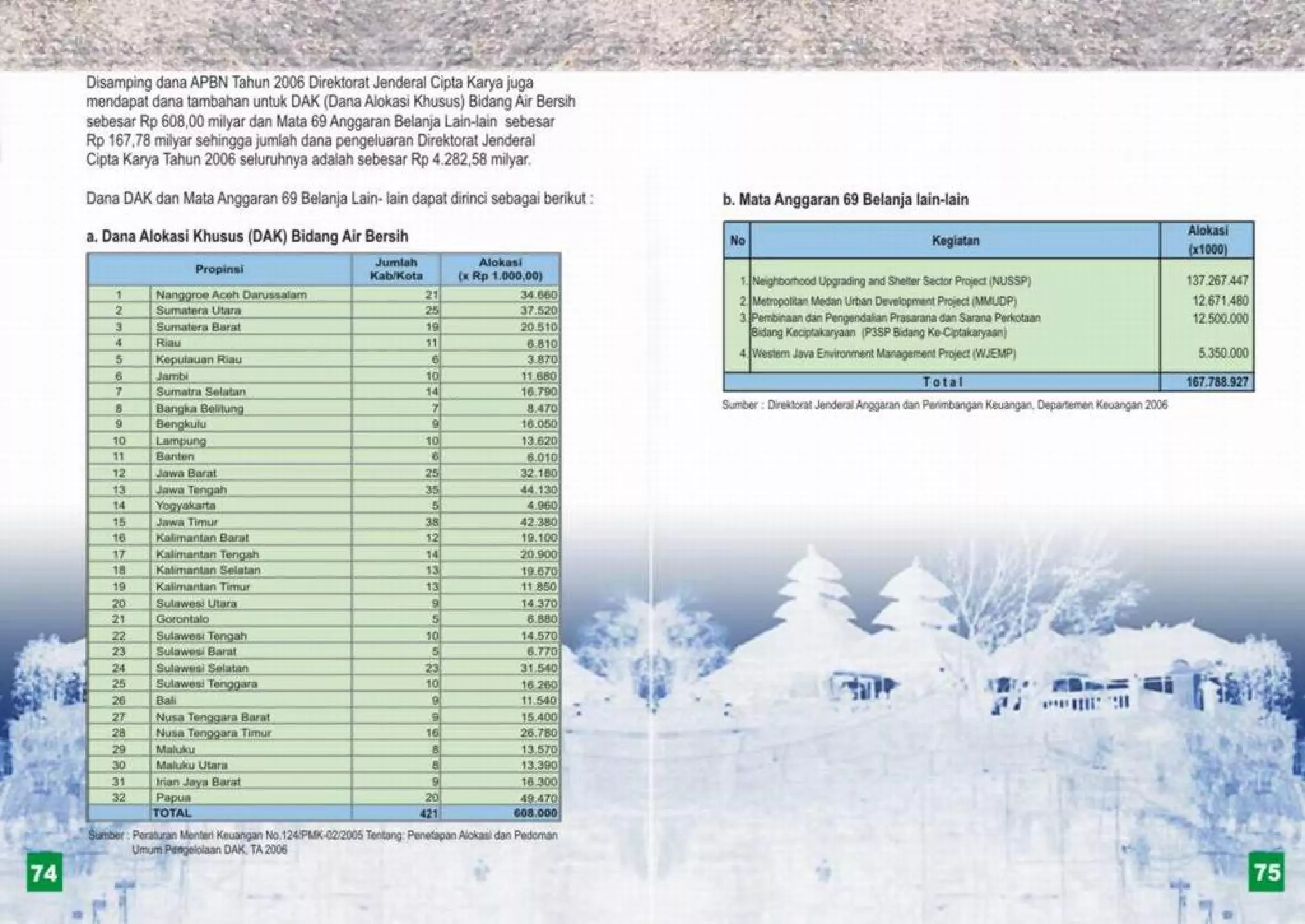 Renstra cipta karya 2006