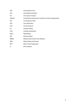 ix
UKG Uji Kompetensi Guru
UKK Uji Kompetensi Keahlian
ULT Unit Layanan Terpadu
UNESCO United Nations Educational, Scientific and Cultural Organization
UPT Unit Pelaksana Teknis
USB Unit Sekolah Baru
UTN Uji Tulis Nasional
UU Undang-Undang
UUD Undang-Undang Dasar
Wajar Wajib Belajar
WB Warisan Budaya
WBBM Wilayah Birokrasi Bersih dan Melayani
WBK Wilayah Bebas dari Korupsi
WTP Wajar Tanpa Pengecualian
ZI Zona Integritas
 