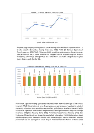 4
Gambar 1.1 Capaian APK PAUD Tahun 2015-2019
Sumber: Badan Pusat Statistik, 2020
Program-program yang telah dijalankan untuk meningkatkan APK PAUD seperti Gambar 1.1
di atas adalah: (1) bantuan Ruang Kelas Baru (RKB) PAUD, (2) Bantuan Operasional
Penyelenggaraan (BOP) PAUD, (3) bantuan PAUD untuk layanan khusus atau daerah marginal,
dan (4) bantuan PAUD pasca bencana dan tanggap darurat. Program-program tersebut
mendorong tumbuhnya lembaga PAUD dan Taman Kanak-Kanak (TK) sebagaimana disajikan
dalam diagram pada Gambar 1.2.
Gambar 1.2 Pertumbuhan Lembaga PAUD dan TK 2015-2019
Sumber: Dapo PAUD-Dikmas, 2019
Pemerintah juga mendorong agar setiap kota/kabupaten memiliki Lembaga PAUD holistik
integratif (PAUD HI), yang bekerja sama dengan posyandu agar pelayanan kepada anak usia dini
memenuhi kebutuhan akan pendidikan, pengasuhan, perlindungan, kesehatan, dan gizi. Selain
itu, PAUD HI juga dapat bekerja sama dengan lembaga-lembaga lain seperti Penyuluh Keluarga
Berencana (PKB)/Bina Keluarga Balita (BKB), Pembinaan Kesejahteraan Keluarga (PKK), dan
Puskesmas. Melalui kemitraan dengan berbagai pihak, keberadaan PAUD HI diharapkan dapat
mendorong penurunan prevalensi stunting pada balita yang juga menjadi salah satu prioritas
pemerintah saat ini. Dorongan ini sesuai dengan Peraturan Presiden Nomor 60 Tahun 2013
 