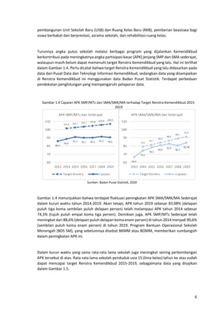 6
pembangunan Unit Sekolah Baru (USB) dan Ruang Kelas Baru (RKB), pemberian beasiswa bagi
siswa berbakat dan berprestasi, asrama sekolah, dan rehabilitasi ruang kelas.
Turunnya angka putus sekolah melalui berbagai program yang dijalankan Kemendikbud
berkontribusi pada meningkatnya angka partisipasi kasar (APK) jenjang SMP dan SMA sederajat,
walaupun masih belum dapat memenuhi target Renstra Kemendikbud yang lalu. Hal ini terlihat
dalam Gambar 1.4. Perlu dicatat bahwa target Renstra Kemendikbud yang lalu didasarkan pada
data dari Pusat Data dan Teknologi Informasi Kemendikbud, sedangkan data yang disampaikan
di Renstra Kemendikbud ini menggunakan data Badan Pusat Statistik. Terdapat perbedaan
pendekatan penghitungan yang mempengaruhi pelaporan data.
Gambar 1.4 Capaian APK SMP/MTs dan SMA/SMK/MA terhadap Target Renstra Kemendikbud 2015-
2019
Sumber: Badan Pusat Statistik, 2020
Gambar 1.4 menunjukkan bahwa terdapat fluktuasi peningkatan APK SMA/SMK/MA Sederajat
dalam kurun waktu tahun 2014-2019. Akan tetapi, APK tahun 2019 sebesar 83,98% (delapan
puluh tiga koma sembilan puluh delapan persen) telah melampaui APK tahun 2014 sebesar
74,3% (tujuh puluh empat koma tiga persen). Demikian juga, APK SMP/MTs Sederajat telah
meningkat dari 88,6% (delapan puluh delapan koma enam persen) di tahun 2014 menjadi 90,6%
(sembilan puluh koma enam persen) di tahun 2019. Program Bantuan Operasional Sekolah
Menengah (BOS SM), yang sebelumnya disebut BKMM atau BOMM, memberikan sumbangsih
dalam peningkatan APK ini.
Dalam kurun waktu yang sama rata-rata lama sekolah juga meningkat seiring perkembangan
APK tersebut di atas. Rata-rata lama sekolah penduduk usia 15 (lima belas) tahun ke atas sudah
dapat mencapai target Renstra Kemendikbud 2015-2019, sebagaimana data yang disajikan
dalam Gambar 1.5.
 