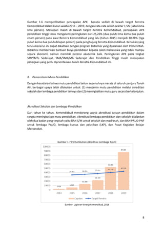 8
Gambar 1.6 memperlihatkan pencapaian APK berada sedikit di bawah target Renstra
Kemendikbud dalam kurun waktu 2015 – 2019, dengan rata-rata selisih sekitar 1,5% (satu koma
lima persen). Meskipun masih di bawah target Renstra Kemendikbud, pencapaian APK
pendidikan tinggi terus mengalami peningkatan dari 25,26% (dua puluh lima koma dua puluh
enam persen) pada awal Renstra Kemendikbud yang lalu (tahun 2015) menjadi 30,28% (tiga
puluh koma dua puluh delapan persen) pada penghujung Renstra Kemendikbud. Kenaikan yang
terus menerus ini dapat dikaitkan dengan program Bidikmisi yang dijalankan oleh Pemerintah.
Bidikmisi memberikan bantuan biaya pendidikan kepada calon mahasiswa yang tidak mampu
secara ekonomi, namun memiliki potensi akademik baik. Peningkatan APK pada tingkat
SMP/MTs Sederajat, SMA/SMK/MA Sederajat dan Pendidikan Tinggi masih merupakan
pekerjaan yang perlu diprioritaskan dalam Renstra Kemendikbud ini.
B. Pemerataan Mutu Pendidikan
Dengan kesadaran bahwa mutu pendidikan belum sepenuhnya merata di seluruh penjuru Tanah
Air, berbagai upaya telah dilakukan untuk: (1) menjamin mutu pendidikan melalui akreditasi
sekolah dan lembaga pendidikan lainnya dan (2) meningkatkan mutu guru secara berkelanjutan.
Akreditasi Sekolah dan Lembaga Pendidikan
Dari tahun ke tahun, Kemendikbud mendorong upaya akreditasi satuan pendidikan dalam
rangka meningkatkan mutu pendidikan. Akreditasi lembaga pendidikan dan sekolah dijalankan
oleh dua badan yang terpisah yaitu BAN S/M untuk sekolah dan madrasah, dan BAN PAUD-PNF
untuk lembaga PAUD, lembaga kursus dan pelatihan (LKP), dan Pusat Kegiatan Belajar
Masyarakat.
Gambar 1.7 Pertumbuhan Akreditasi Lembaga PAUD
Sumber: Laporan Kinerja Kemendikud, 2019
 