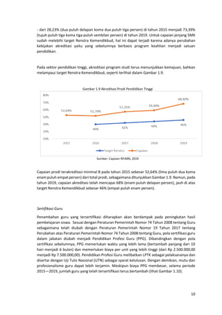10
- dari 28,23% (dua puluh delapan koma dua puluh tiga persen) di tahun 2015 menjadi 73,39%
(tujuh puluh tiga koma tiga puluh sembilan persen) di tahun 2019. Untuk capaian jenjang SMK
sudah melebihi target Renstra Kemendikbud, hal ini dapat terjadi karena adanya perubahan
kebijakan akreditasi yaitu yang sebelumnya berbasis program keahlian menjadi satuan
pendidikan.
Pada sektor pendidikan tinggi, akreditasi program studi terus menunjukkan kemajuan, bahkan
melampaui target Renstra Kemendikbud, seperti terlihat dalam Gambar 1.9.
Gambar 1.9 Akreditasi Prodi Pendidikan Tinggi
Sumber: Capaian RPJMN, 2019
Capaian prodi terakreditasi minimal B pada tahun 2015 sebesar 52,64% (lima puluh dua koma
enam puluh empat persen) dari total prodi, sebagaimana ditunjukkan Gambar 1.9. Namun, pada
tahun 2019, capaian akreditasi telah mencapai 68% (enam puluh delapan persen), jauh di atas
target Renstra Kemendikbud sebesar 46% (empat puluh enam persen).
Sertifikasi Guru
Penambahan guru yang tersertifikasi diharapkan akan berdampak pada peningkatan hasil
pembelajaran siswa. Sesuai dengan Peraturan Pemerintah Nomor 74 Tahun 2008 tentang Guru
sebagaimana telah diubah dengan Peraturan Pemerintah Nomor 19 Tahun 2017 tentang
Perubahan atas Peraturan Pemerintah Nomor 74 Tahun 2008 tentang Guru, pola sertifikasi guru
dalam jabatan diubah menjadi Pendidikan Profesi Guru (PPG). Dibandingkan dengan pola
sertifikasi sebelumnya, PPG memerlukan waktu yang lebih lama (bertambah panjang dari 10
hari menjadi 6 bulan) dan memerlukan biaya per unit yang lebih tinggi (dari Rp 2.500.000,00
menjadi Rp 7.500.000,00). Pendidikan Profesi Guru melibatkan LPTK sebagai pelaksananya dan
disertai dengan Uji Tulis Nasional (UTN) sebagai syarat kelulusan. Dengan demikian, mutu dan
profesionalisme guru dapat lebih terjamin. Meskipun biaya PPG membesar, selama periode
2015—2019, jumlah guru yang telah tersertifikasi terus bertambah (lihat Gambar 1.10).
 