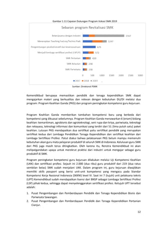 12
Gambar 1.11 Capaian Dukungan Program Vokasi SMK 2019
Sumber: Direktorat PSMK
Kemendikbud berupaya memastikan pendidik dan tenaga kependidikan SMK dapat
mengajarkan materi yang berkualitas dan relevan dengan kebutuhan DU/DI melalui dua
program: Program Keahlian Ganda (PKG) dan program peningkatan kompetensi guru kejuruan.
Program Keahlian Ganda memberikan tambahan kompetensi baru yang berbeda dari
kompetensi yang dikuasai sebelumnya. Program Keahlian Ganda menawarkan 6 (enam) bidang
keahlian: kemaritiman, agrobisnis dan agroteknologi, seni rupa dan kriya, pariwisata, teknologi
dan rekayasa, teknologi informasi dan komunikasi yang terdiri dari 51 (lima puluh satu) paket
keahlian. Lulusan PKG mendapatkan dua sertifikat yaitu sertifikat pendidik yang merupakan
sertifikat kedua dari Lembaga Pendidikan Tenaga Kependidikan dan sertifikat keahlian dari
Lembaga Sertifikasi Profesi. Patut diakui bahwa pelaksanaan PKG belum mampu memenuhi
kebutuhan akan guru mata pelajaran produktif di seluruh SMK di Indonesia. Kelulusan guru SMK
dari PKG juga masih terus ditingkatkan. Oleh karena itu, Renstra Kemendikbud ini akan
melipatgandakan upaya untuk merekrut praktisi dari industri untuk mengajar sebagai guru
produktif di SMK.
Program peningkatan kompetensi guru kejuruan dilakukan melalui Uji Kompetensi Keahlian
(UKK) dan sertifikasi profesi. Sejauh ini 2.000 (dua ribu) guru produktif dari 219 (dua ratus
sembilan belas) SMK sudah menjalani UKK. Dalam program ini, guru kejuruan diwajibkan
memiliki skills passport yang berisi unit-unit kompetensi yang mengacu pada Standar
Kompetensi Kerja Nasional Indonesia (SKKNI) level IV. Saat ini 7 (tujuh) unit pelaksana teknis
(UPT) Kemendikbud sudah mendapatkan lisensi dari BNSP sebagai Lembaga Sertifikasi Profesi
(LSP) pihak kedua, sehingga dapat menyelenggarakan sertifikasi profesi. Ketujuh UPT tersebut
adalah:
1. Pusat Pengembangan dan Pemberdayaan Pendidik dan Tenaga Kependidikan Bisnis dan
Pariwisata Sawangan.
2. Pusat Pengembangan dan Pemberdayaan Pendidik dan Tenaga Kependidikan Pertanian
Cianjur.
 
