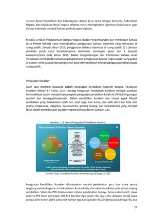 17
melalui Atase Pendidikan dan Kebudayaan, dalam kerja sama dengan Kemenlu, Sekretariat
Negara, dan Kedutaan Besar negara sahabat, terus meningkatkan diplomasi kebahasaan agar
bahasa Indonesia menjadi bahasa perhubungan regional.
Melalui Gerakan Pengutamaan Bahasa Negara, Badan Pengembangan dan Pembinaan Bahasa
serta Pemda bekerja sama meningkatkan penggunaan bahasa Indonesia yang terkendali di
ruang publik. Sampai tahun 2019, penggunaan bahasa Indonesia di ruang publik 191 (seratus
sembilan puluh satu) kota/kabupaten terkendali, meningkat pesat dari 4 (empat)
kabupaten/kota pada tahun 2015. Badan Pengembangan dan Pembinaan Bahasa telah
melakukan verifikasi dan sosialisasi pengutamaan penggunaan bahasa negara pada ruang publik
di daerah, serta validasi dan pengolahan data keterkendalian wilayah penggunaan bahasa pada
ruang publik.
Penguatan Karakter
Salah satu program Nawacita adalah penguatan pendidikan karakter bangsa. Peraturan
Presiden Nomor 87 Tahun 2017 tentang Penguatan Pendidikan Karakter menjadi panduan
Kemendikbud dalam menjalankan program penguatan pendidikan karakter (PPK) di lingkungan
sekolah dan keluarga/masyarakat. Dalam pendidikan karakter ada empat aspek filosofi
pendidikan yang ditanamkan (olah hati, olah raga, olah karsa, dan olah pikir) dan lima nilai
utama (religiositas, integritas, nasionalisme, gotong royong, dan kemandirian) yang menjadi
fokus dalam pembentukan karakter seperti terlukis dalam Gambar 1.13.
Gambar 1.13 Skema Penguatan Pendidikan Karakter
Sumber: https://cerdasberkarakter.kemdikbud.go.id/?page_id=132
Penguatan Pendidikan Karakter dilaksanakan melalui pendekatan guru dan siswa secara
langsung melalui kegiatan intra-kurikuler, ko-kurikuler, dan ekstra-kurikuler pada setiap jenjang
pendidikan. Selain itu PPK dilaksanakan melalui pendekatan budaya. Secara akumulatif, siswa
peserta PPK telah mencapai 130.218 (seratus tiga puluh ribu dua ratus delapan belas) siswa
sampai akhir tahun 2019, yaitu naik hampir tiga kali lipat dari 43.254 (empat puluh tiga ribu dua
 
