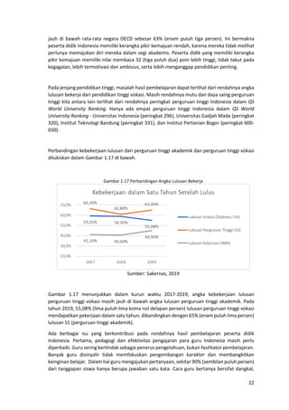 22
jauh di bawah rata-rata negara OECD sebesar 63% (enam puluh tiga persen). Ini bermakna
peserta didik Indonesia memiliki kerangka pikir kemajuan rendah, karena mereka tidak melihat
perlunya memajukan diri mereka dalam segi akademis. Peserta didik yang memiliki kerangka
pikir kemajuan memiliki nilai membaca 32 (tiga puluh dua) poin lebih tinggi, tidak takut pada
kegagalan, lebih termotivasi dan ambisius, serta lebih menganggap pendidikan penting.
Pada jenjang pendidikan tinggi, masalah hasil pembelajaran dapat terlihat dari rendahnya angka
lulusan bekerja dari pendidikan tinggi vokasi. Masih rendahnya mutu dan daya saing perguruan
tinggi kita antara lain terlihat dari rendahnya peringkat perguruan tinggi Indonesia dalam QS
World University Ranking. Hanya ada empat perguruan tinggi Indonesia dalam QS World
University Ranking - Universitas Indonesia (peringkat 296), Universitas Gadjah Mada (peringkat
320), Institut Teknologi Bandung (peringkat 331), dan Institut Pertanian Bogor (peringkat 600-
650).
Perbandingan kebekerjaan lulusan dari perguruan tinggi akademik dan perguruan tinggi vokasi
dilukiskan dalam Gambar 1.17 di bawah.
Gambar 1.17 Perbandingan Angka Lulusan Bekerja
Sumber: Sakernas, 2019
Gambar 1.17 menunjukkan dalam kurun waktu 2017-2019, angka kebekerjaan lulusan
perguruan tinggi vokasi masih jauh di bawah angka lulusan perguruan tinggi akademik. Pada
tahun 2019, 55,08% (lima puluh lima koma nol delapan persen) lulusan perguruan tinggi vokasi
mendapatkan pekerjaan dalam satu tahun, dibandingkan dengan 65% (enam puluh lima persen)
lulusan S1 (perguruan tinggi akademik).
Ada berbagai isu yang berkontribusi pada rendahnya hasil pembelajaran peserta didik
Indonesia. Pertama, pedagogi dan efektivitas pengajaran para guru Indonesia masih perlu
diperbaiki. Guru sering bertindak sebagai penerus pengetahuan, bukan fasilitator pembelajaran.
Banyak guru disinyalir tidak memfokuskan pengembangan karakter dan membangkitkan
keinginan belajar. Dalam hal guru mengajukan pertanyaan, sekitar 90% (sembilan puluh persen)
dari tanggapan siswa hanya berupa jawaban satu kata. Cara guru bertanya bersifat dangkal,
 