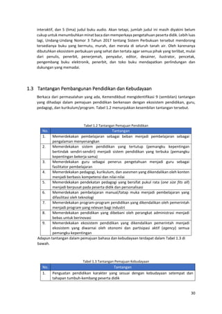 30
interaktif, dan 5 (lima) judul buku audio. Akan tetapi, jumlah judul ini masih diyakini belum
cukup untuk menumbuhkan minat baca dan memperkaya pengetahuan peserta didik. Lebih luas
lagi, Undang-Undang Nomor 3 Tahun 2017 tentang Sistem Perbukuan tersebut mendorong
tersedianya buku yang bermutu, murah, dan merata di seluruh tanah air. Oleh karenanya
dibutuhkan ekosistem perbukuan yang sehat dan tertata agar semua pihak yang terlibat, mulai
dari penulis, penerbit, penerjemah, penyadur, editor, desainer, ilustrator, pencetak,
pengembang buku elektronik, penerbit, dan toko buku mendapatkan perlindungan dan
dukungan yang memadai.
1.3 Tantangan Pembangunan Pendidikan dan Kebudayaan
Berkaca dari permasalahan yang ada, Kemendikbud mengidentifikasi 9 (sembilan) tantangan
yang dihadapi dalam pemajuan pendidikan berkenaan dengan ekosistem pendidikan, guru,
pedagogi, dan kurikulum/program. Tabel 1.2 menunjukkan kesembilan tantangan tersebut.
Tabel 1.2 Tantangan Pemajuan Pendidikan
No. Tantangan
1. Memerdekakan pembelajaran sebagai beban menjadi pembelajaran sebagai
pengalaman menyenangkan
2. Memerdekakan sistem pendidikan yang tertutup (pemangku kepentingan
bertindak sendiri-sendiri) menjadi sistem pendidikan yang terbuka (pemangku
kepentingan bekerja sama)
3. Memerdekakan guru sebagai penerus pengetahuan menjadi guru sebagai
fasilitator pembelajaran
4. Memerdekakan pedagogi, kurikulum, dan asesmen yang dikendalikan oleh konten
menjadi berbasis kompetensi dan nilai-nilai
5. Memerdekakan pendekatan pedagogi yang bersifat pukul rata (one size fits all)
menjadi berpusat pada peserta didik dan personalisasi
6. Memerdekakan pembelajaran manual/tatap muka menjadi pembelajaran yang
difasilitasi oleh teknologi
7. Memerdekakan program-program pendidikan yang dikendalikan oleh pemerintah
menjadi program yang relevan bagi industri
8. Memerdekakan pendidikan yang dibebani oleh perangkat administrasi menjadi
bebas untuk berinovasi
9. Memerdekakan ekosistem pendidikan yang dikendalikan pemerintah menjadi
ekosistem yang diwarnai oleh otonomi dan partisipasi aktif (agency) semua
pemangku kepentingan
Adapun tantangan dalam pemajuan bahasa dan kebudayaan terdapat dalam Tabel 1.3 di
bawah.
Tabel 1.3 Tantangan Pemajuan Kebudayaan
No. Tantangan
1. Penguatan pendidikan karakter yang sesuai dengan kebudayaan setempat dan
tahapan tumbuh-kembang peserta didik
 