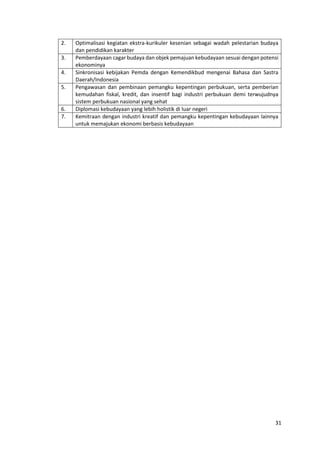 31
2. Optimalisasi kegiatan ekstra-kurikuler kesenian sebagai wadah pelestarian budaya
dan pendidikan karakter
3. Pemberdayaan cagar budaya dan objek pemajuan kebudayaan sesuai dengan potensi
ekonominya
4. Sinkronisasi kebijakan Pemda dengan Kemendikbud mengenai Bahasa dan Sastra
Daerah/Indonesia
5. Pengawasan dan pembinaan pemangku kepentingan perbukuan, serta pemberian
kemudahan fiskal, kredit, dan insentif bagi industri perbukuan demi terwujudnya
sistem perbukuan nasional yang sehat
6. Diplomasi kebudayaan yang lebih holistik di luar negeri
7. Kemitraan dengan industri kreatif dan pemangku kepentingan kebudayaan lainnya
untuk memajukan ekonomi berbasis kebudayaan
 