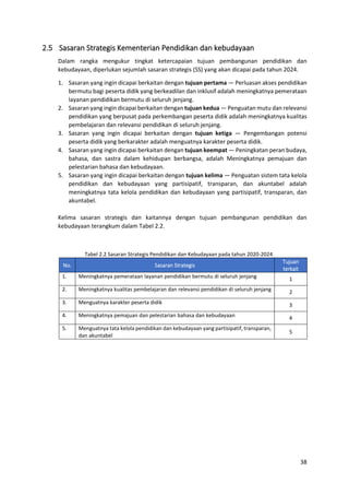 38
2.5 Sasaran Strategis Kementerian Pendidikan dan kebudayaan
Dalam rangka mengukur tingkat ketercapaian tujuan pembangunan pendidikan dan
kebudayaan, diperlukan sejumlah sasaran strategis (SS) yang akan dicapai pada tahun 2024.
1. Sasaran yang ingin dicapai berkaitan dengan tujuan pertama — Perluasan akses pendidikan
bermutu bagi peserta didik yang berkeadilan dan inklusif adalah meningkatnya pemerataan
layanan pendidikan bermutu di seluruh jenjang.
2. Sasaran yang ingin dicapai berkaitan dengan tujuan kedua — Penguatan mutu dan relevansi
pendidikan yang berpusat pada perkembangan peserta didik adalah meningkatnya kualitas
pembelajaran dan relevansi pendidikan di seluruh jenjang.
3. Sasaran yang ingin dicapai berkaitan dengan tujuan ketiga — Pengembangan potensi
peserta didik yang berkarakter adalah menguatnya karakter peserta didik.
4. Sasaran yang ingin dicapai berkaitan dengan tujuan keempat — Peningkatan peran budaya,
bahasa, dan sastra dalam kehidupan berbangsa, adalah Meningkatnya pemajuan dan
pelestarian bahasa dan kebudayaan.
5. Sasaran yang ingin dicapai berkaitan dengan tujuan kelima — Penguatan sistem tata kelola
pendidikan dan kebudayaan yang partisipatif, transparan, dan akuntabel adalah
meningkatnya tata kelola pendidikan dan kebudayaan yang partisipatif, transparan, dan
akuntabel.
Kelima sasaran strategis dan kaitannya dengan tujuan pembangunan pendidikan dan
kebudayaan terangkum dalam Tabel 2.2.
Tabel 2.2 Sasaran Strategis Pendidikan dan Kebudayaan pada tahun 2020-2024
No. Sasaran Strategis
Tujuan
terkait
1. Meningkatnya pemerataan layanan pendidikan bermutu di seluruh jenjang 1
2. Meningkatnya kualitas pembelajaran dan relevansi pendidikan di seluruh jenjang 2
3. Menguatnya karakter peserta didik 3
4. Meningkatnya pemajuan dan pelestarian bahasa dan kebudayaan 4
5. Menguatnya tata kelola pendidikan dan kebudayaan yang partisipatif, transparan,
dan akuntabel
5
 